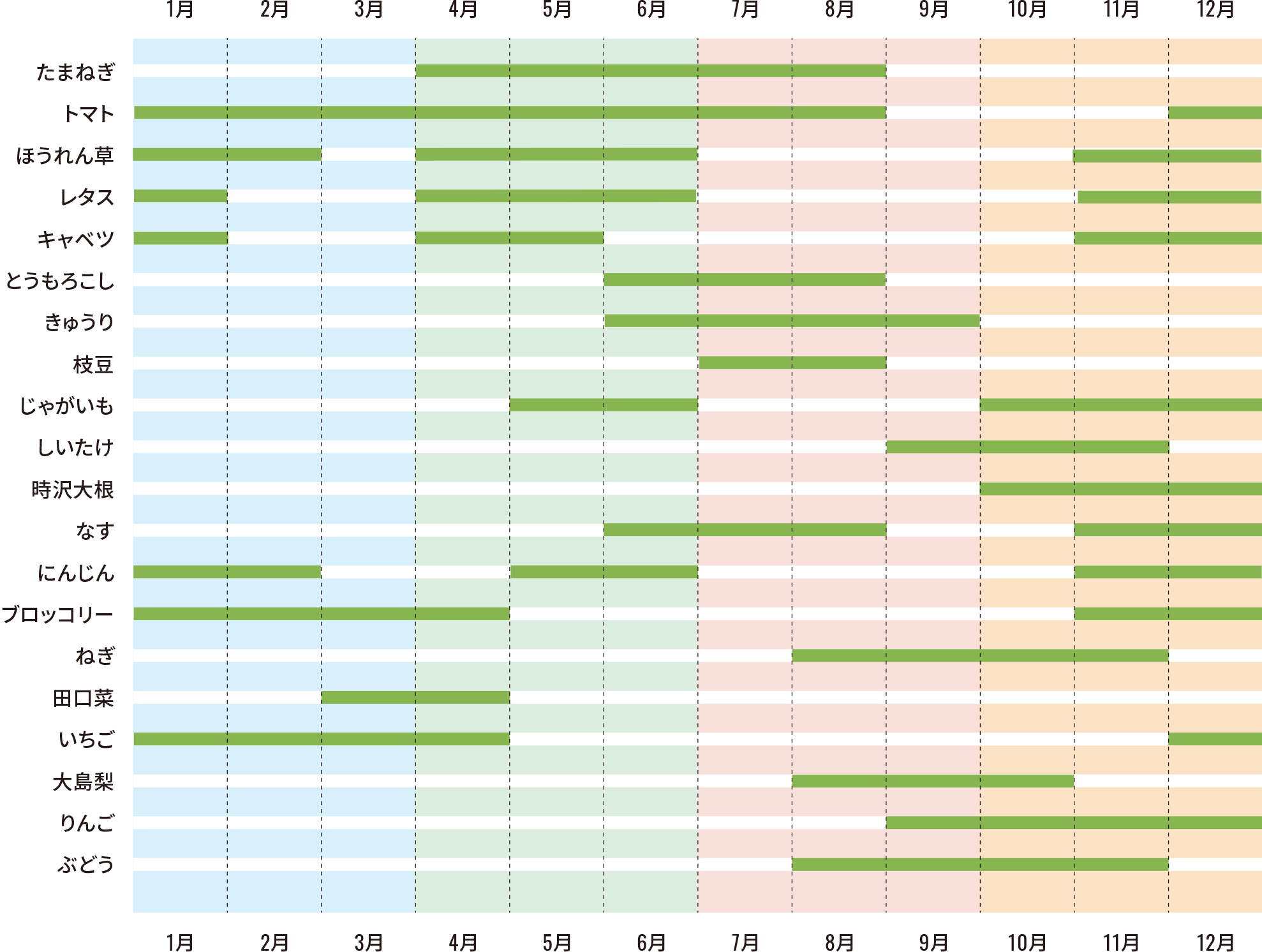 旬の野菜カレンダー